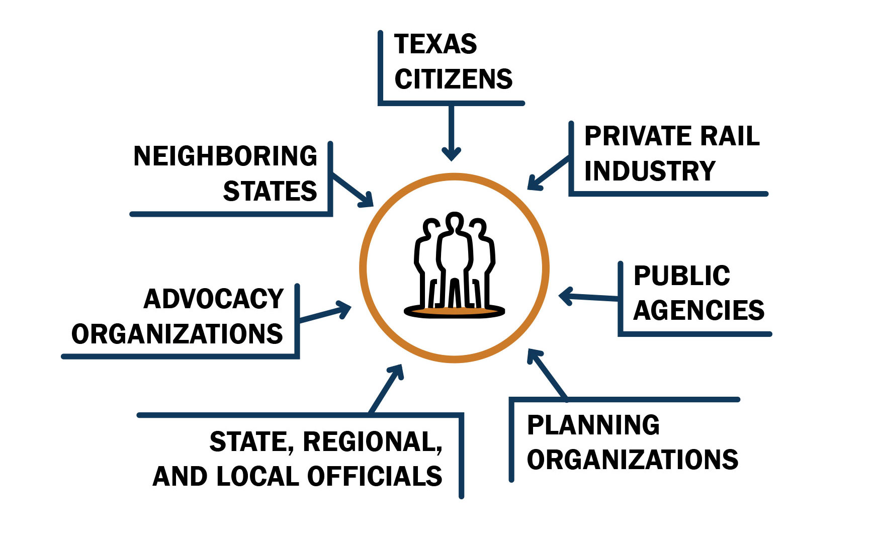 Westlake Drive Project Process